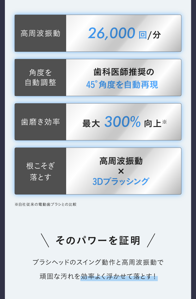 次世代電動歯ブラシ