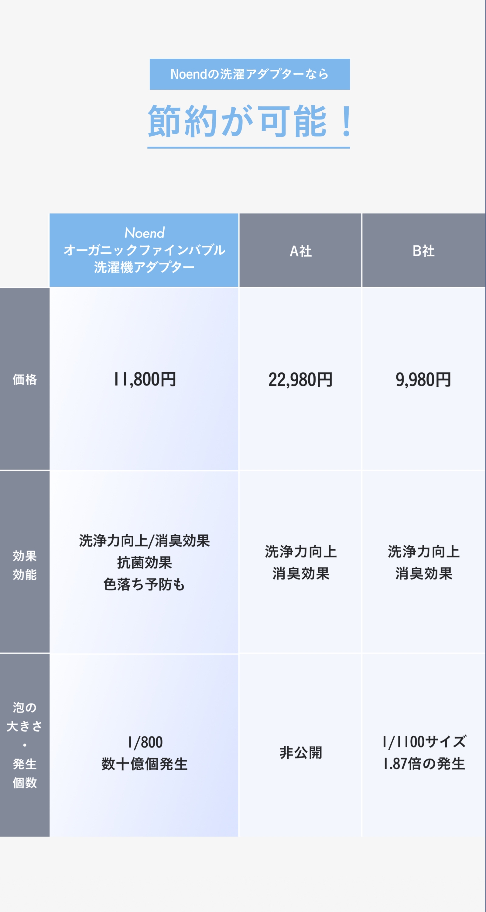 洗濯機アダプター