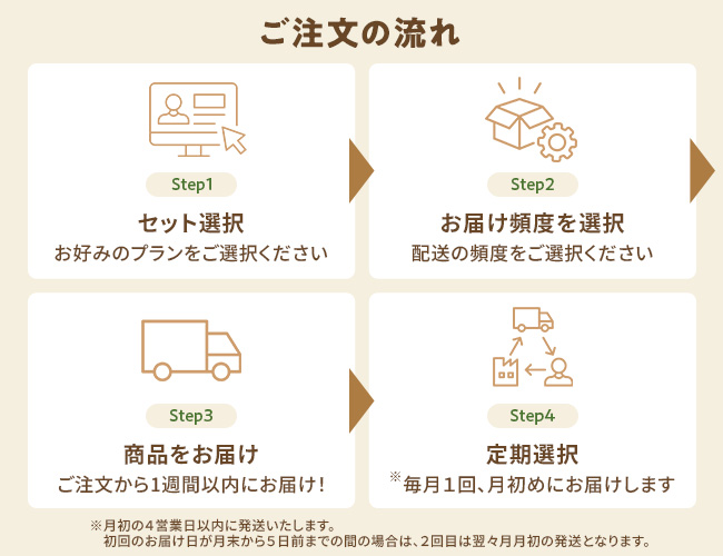 {定期便} くばれるお菓子セット②