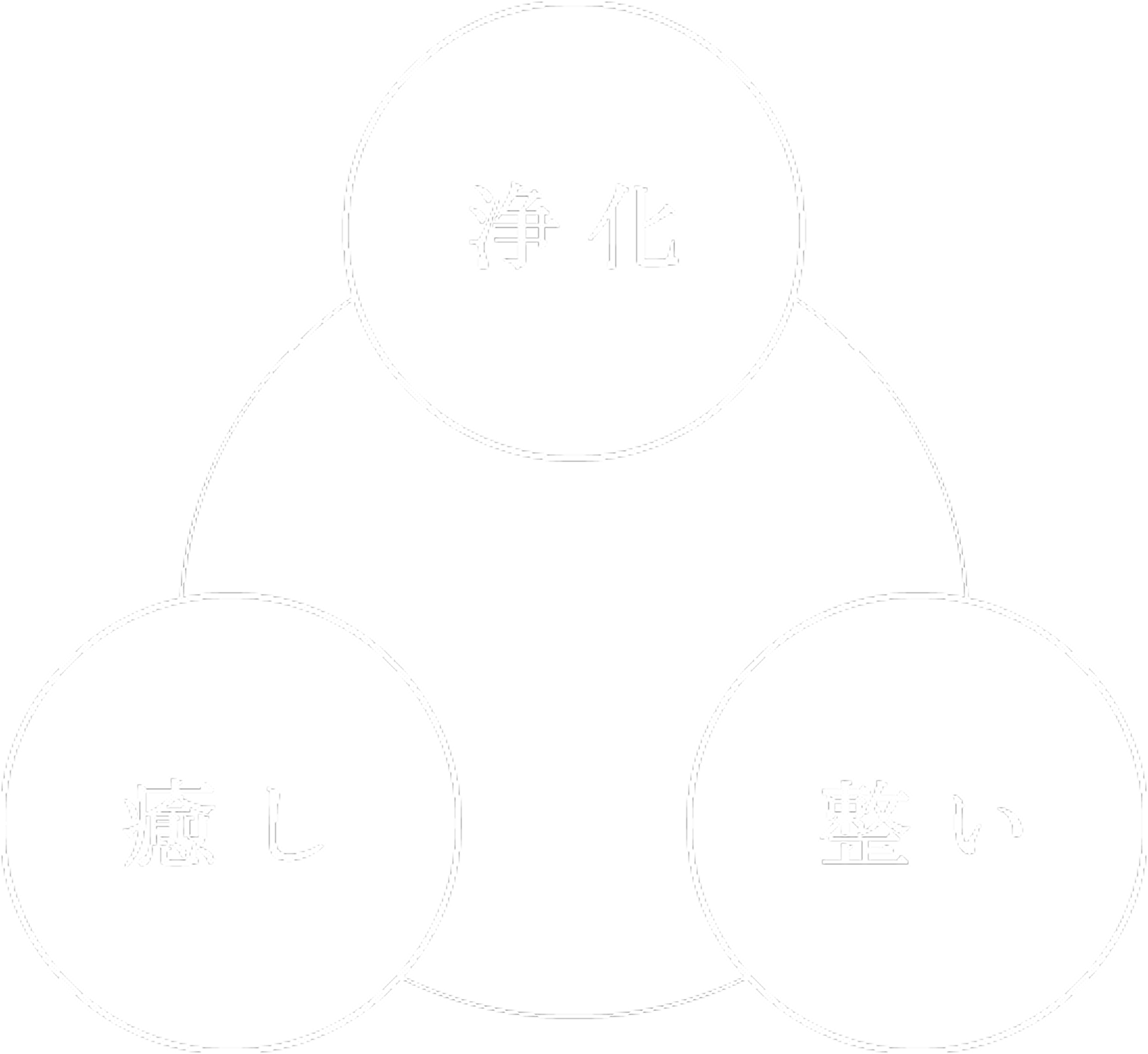 浄化 癒し 整い