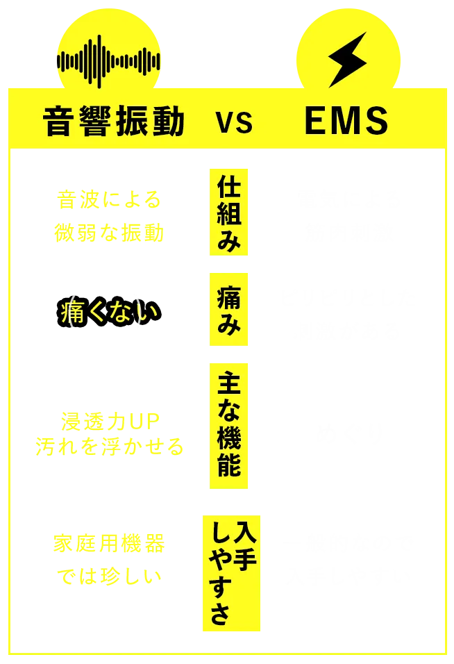 比較表