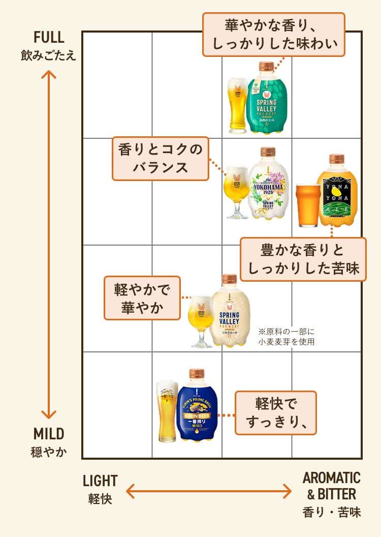 ビール飲み比べマップ