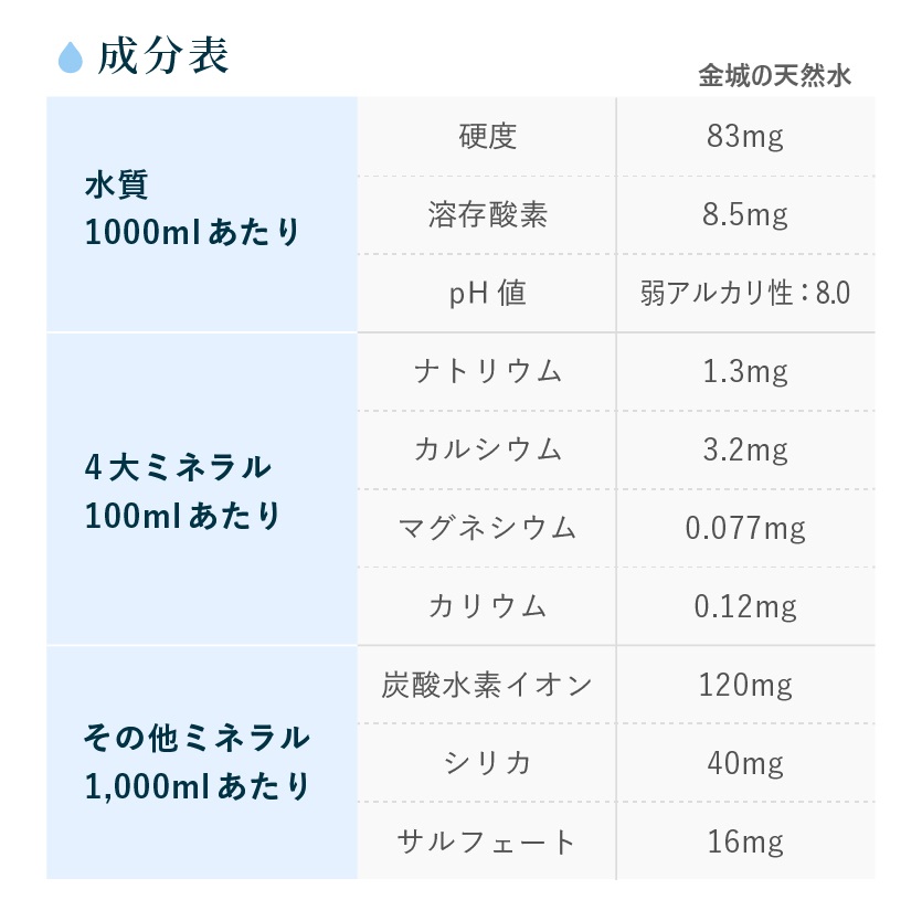 【富士山の天然水 12L×2本】 amadanaグランデサーバー(選べる天然水3種)