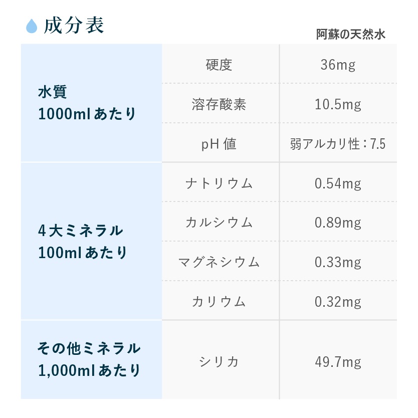 【富士山の天然水 12L×2本】 amadanaグランデサーバー(選べる天然水3種)
