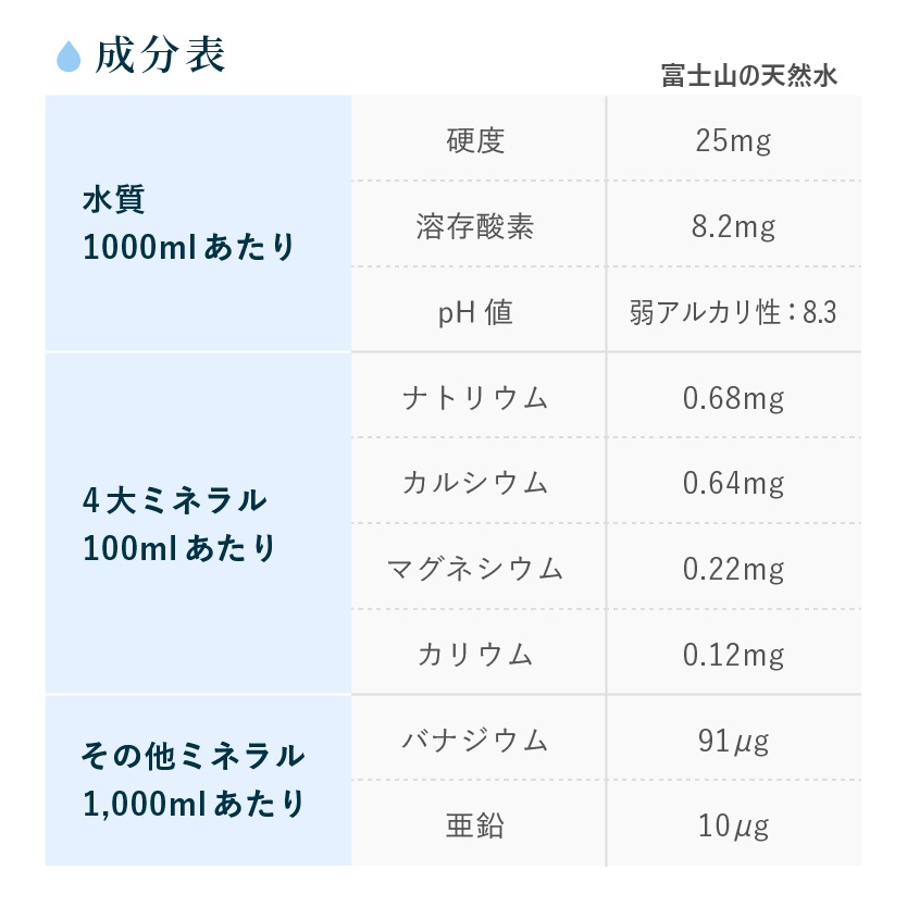 【富士山の天然水 12L×2本】 amadanaグランデサーバー(選べる天然水3種)