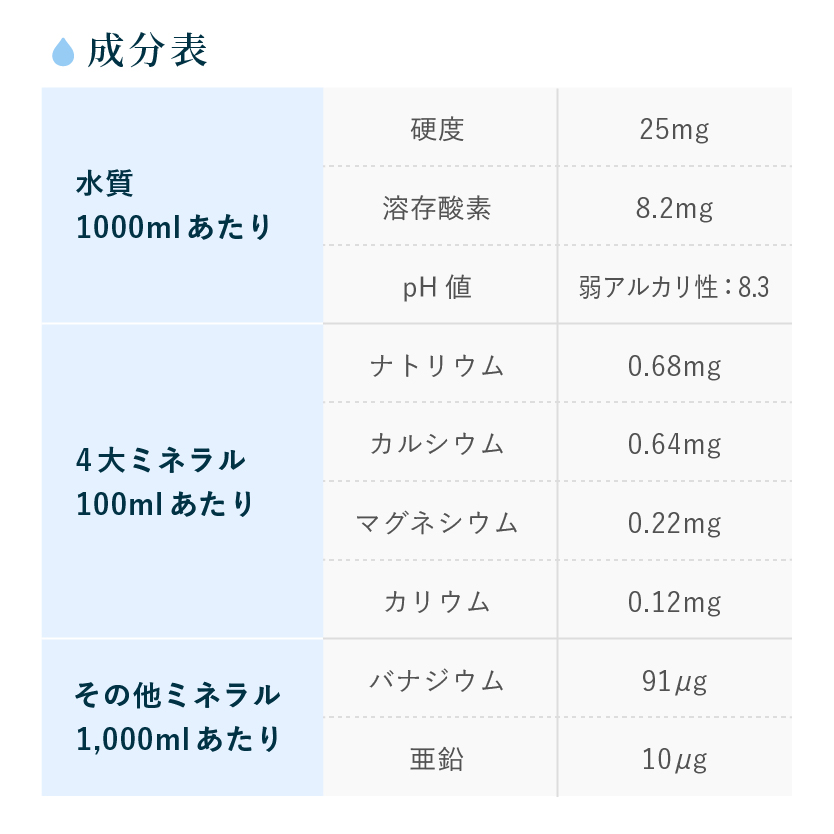  【富士山の天然水】12リットル×2本