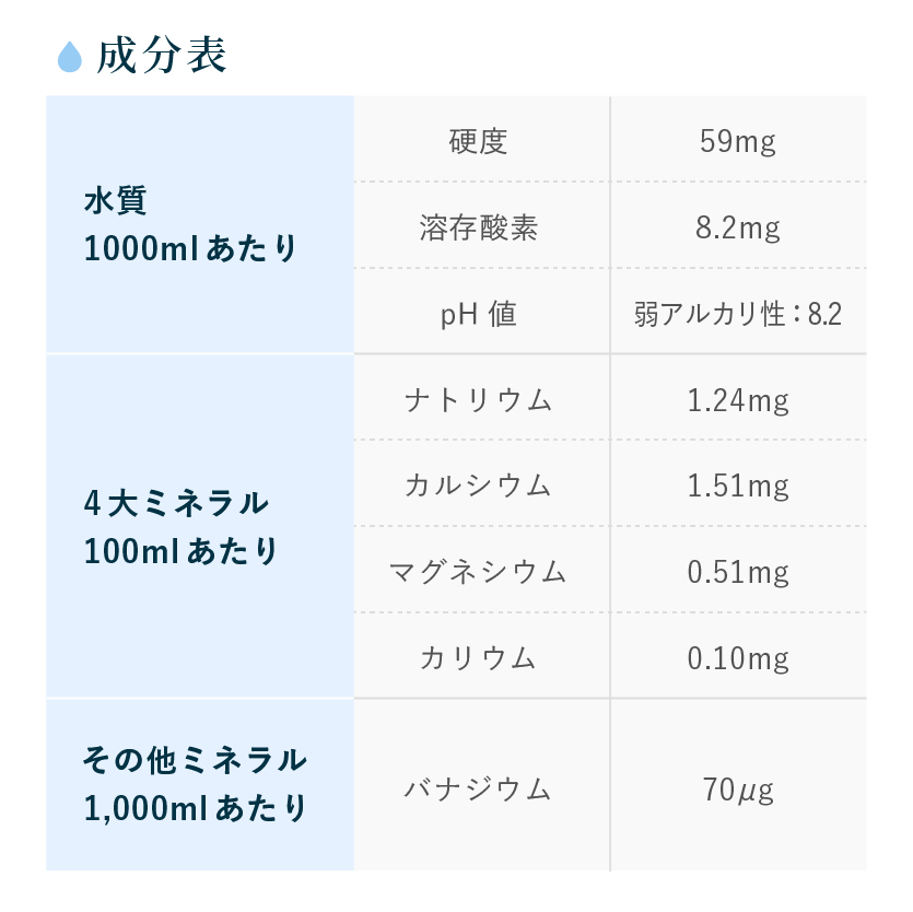 【富士山の天然水】7リットル×2本