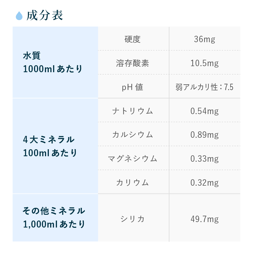 【阿蘇の天然水】 12リットル×2本