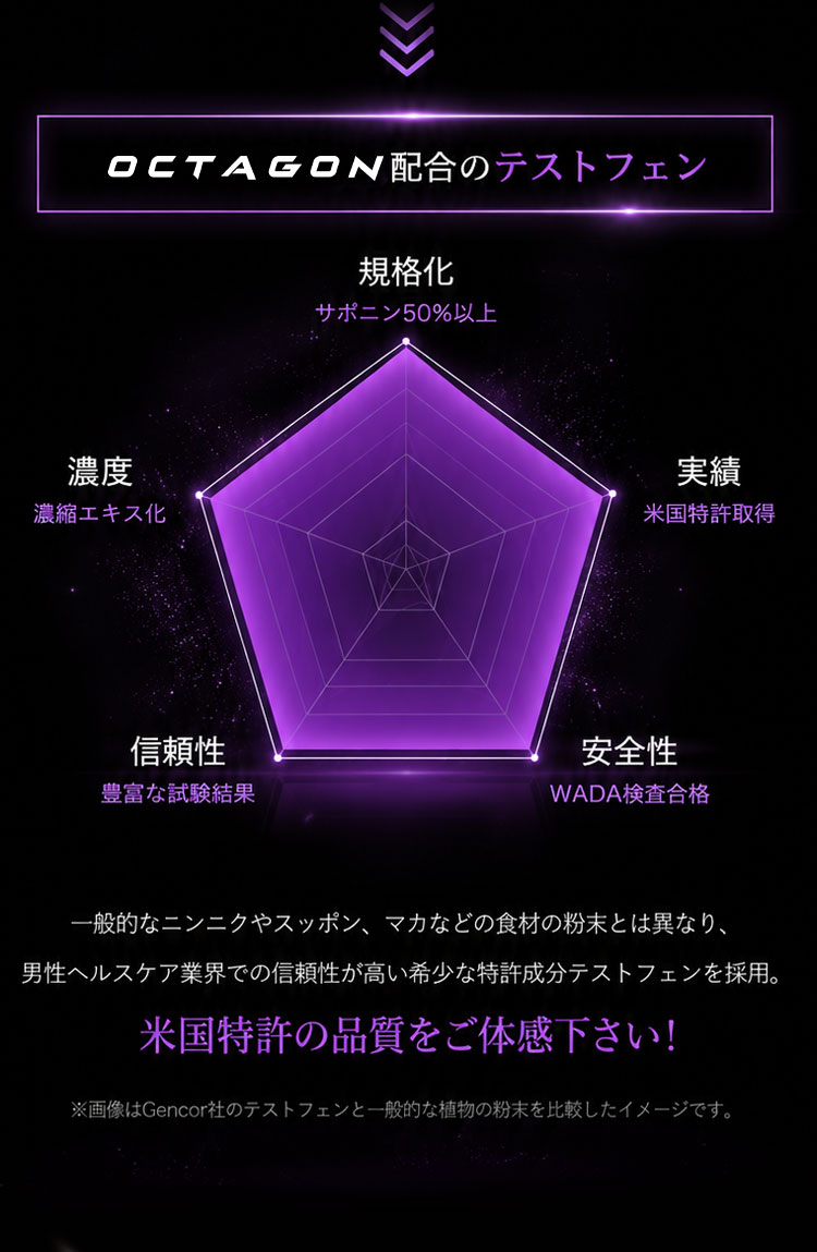 科学的に分析され配合された成分の集合は、これまで闇雲に詰め込んできたような昔ながらのサプリとは全く異なります
