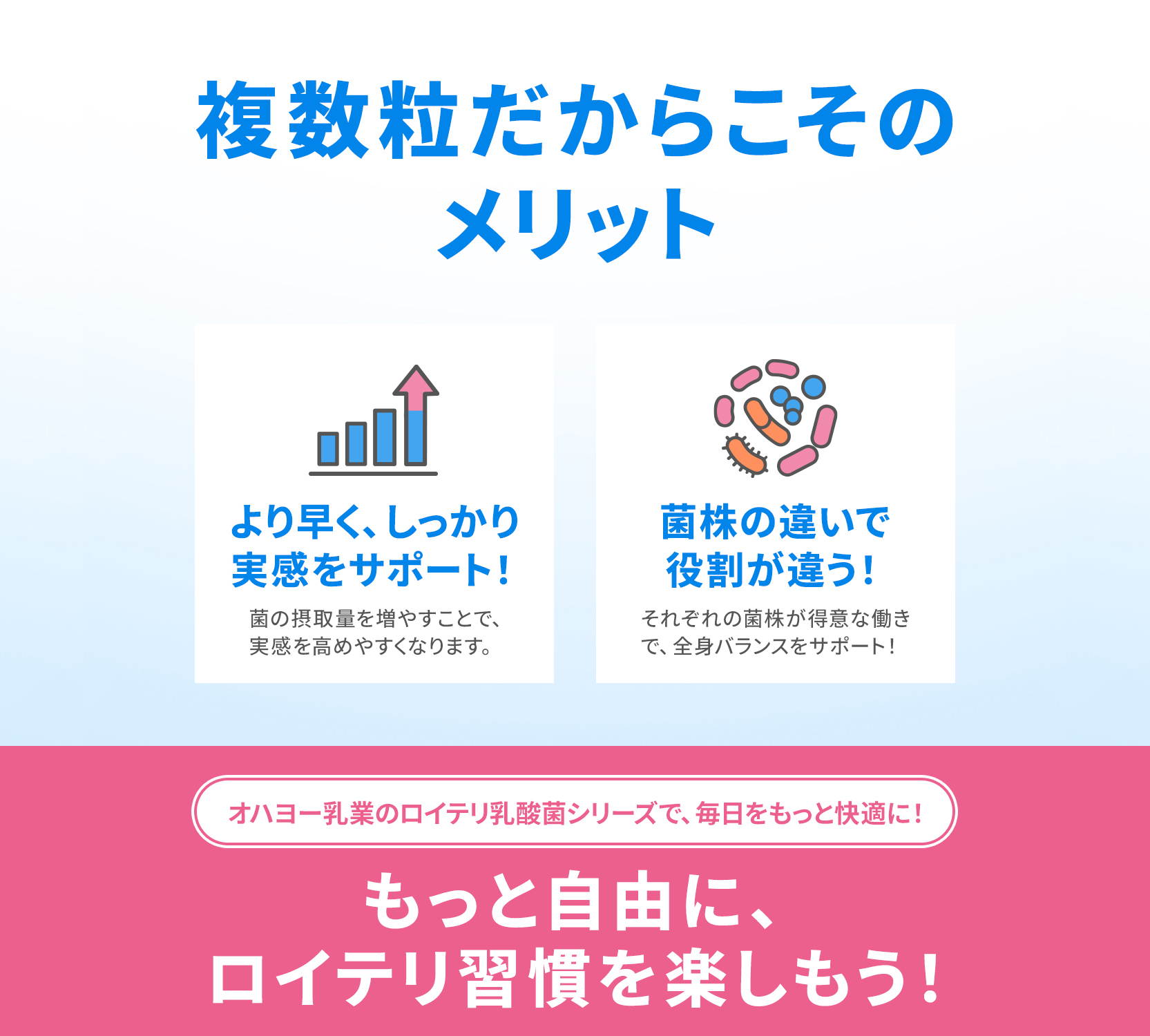 広告LP_サプリ4商品