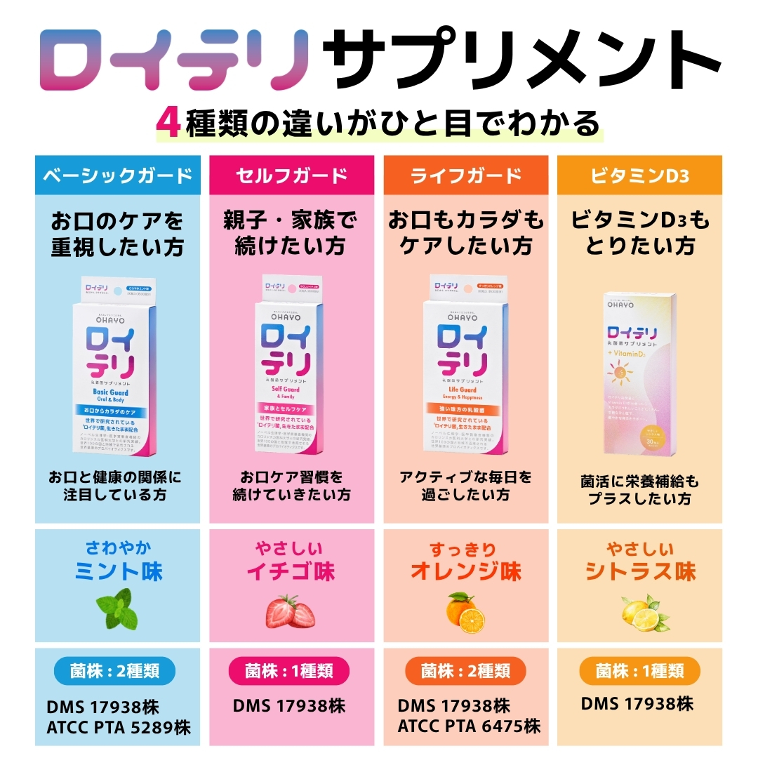 広告LP_サプリ4商品