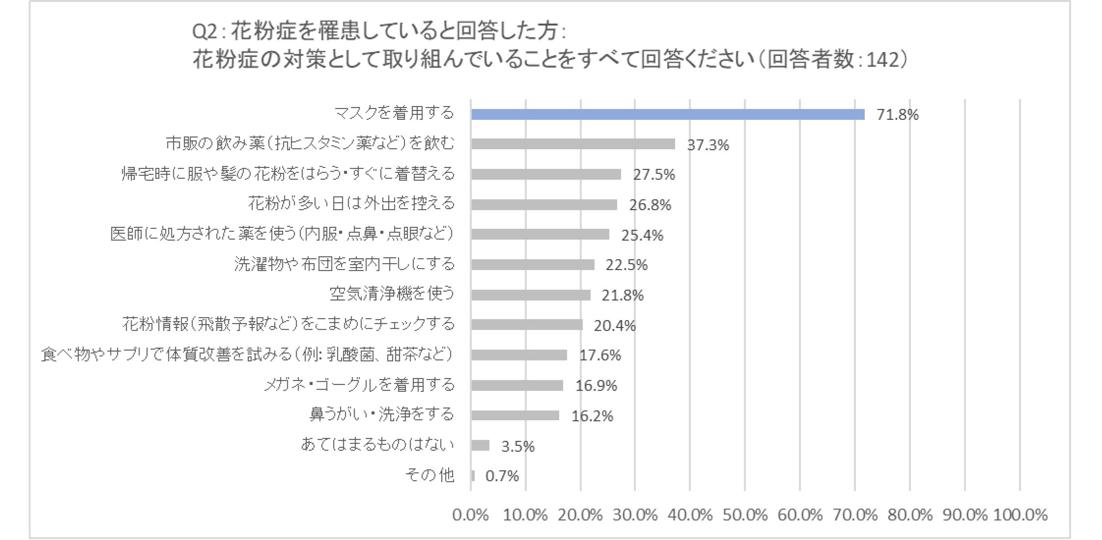 newsRelease250503