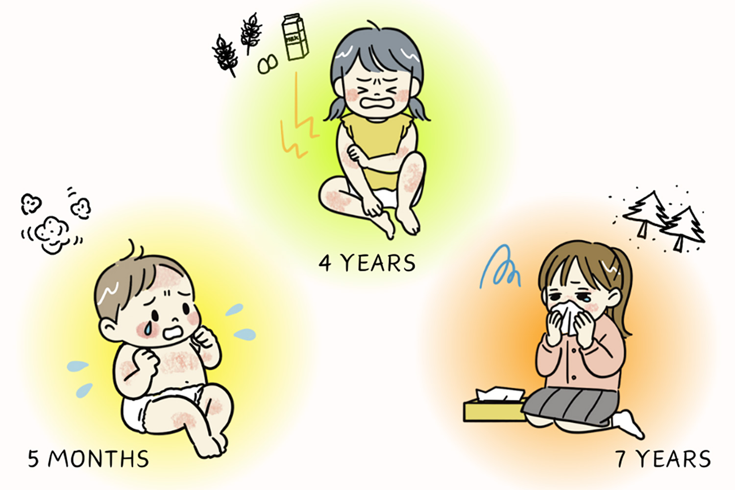 子どもの体質とアレルギーマーチ