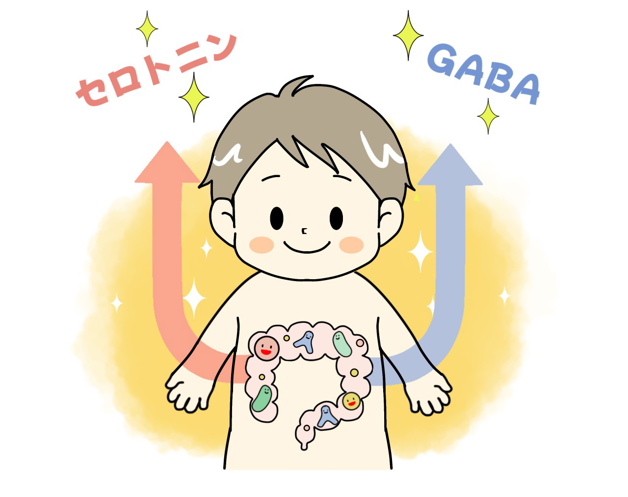 子どもたちの心身の成長と腸活習慣
