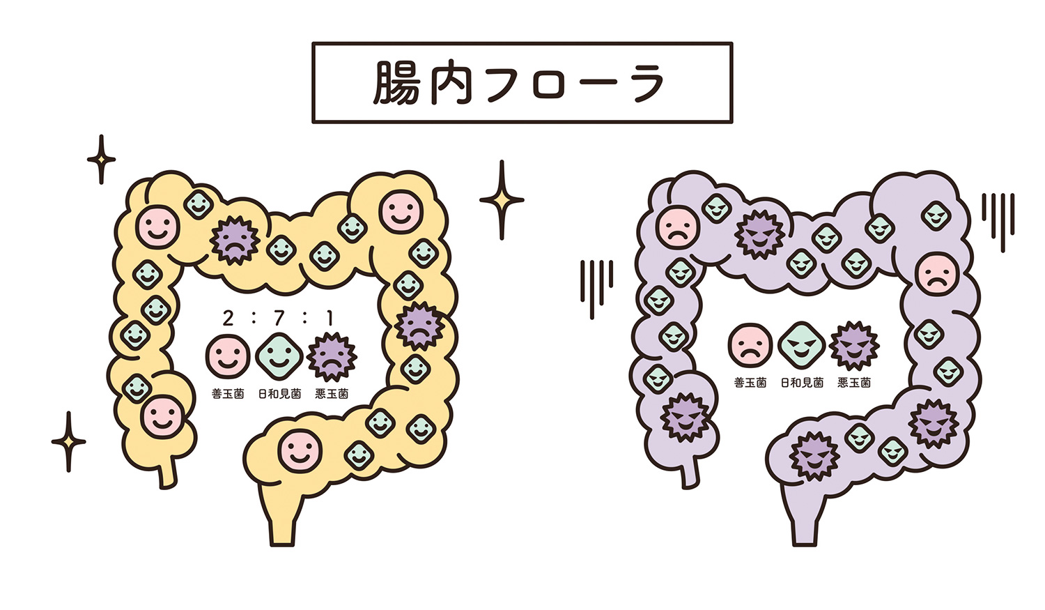 風邪や感染症に負けない身体を作ろう