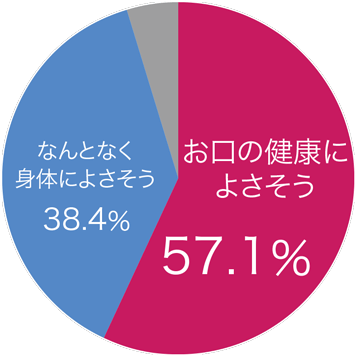 ロイデリヨーグルトのパッケージについて