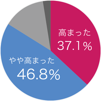 ロイデリヨーグルトの金額について