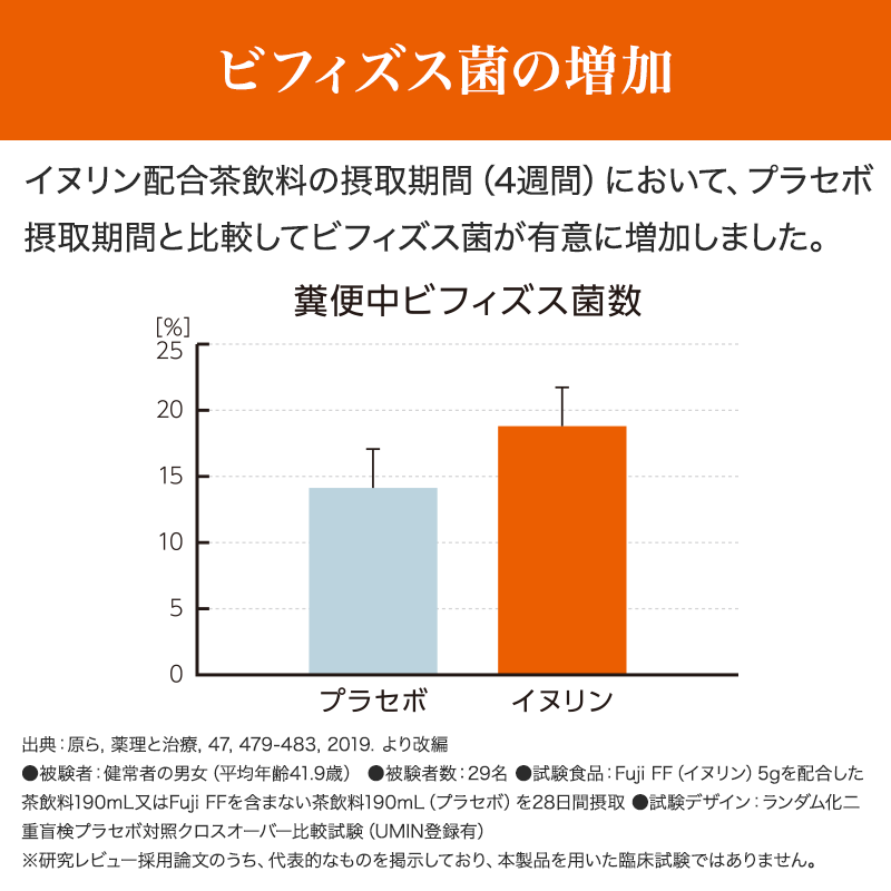 健腸生活　30日分（30袋）