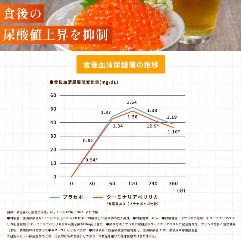 【定期】賢食生活　30日分（60粒）