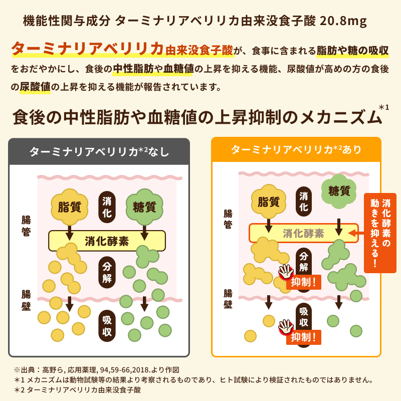 【定期】賢食生活　30日分（60粒）