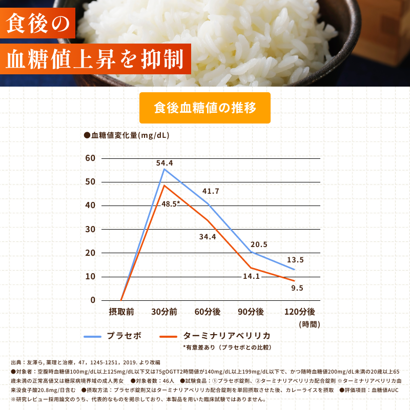 【定期】賢食生活　30日分（60粒）