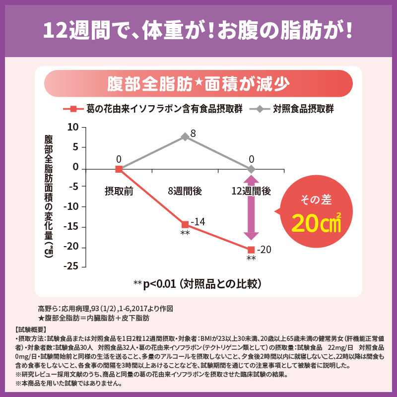 【定期】減脂生活＜葛の花＞　30日分（60粒）