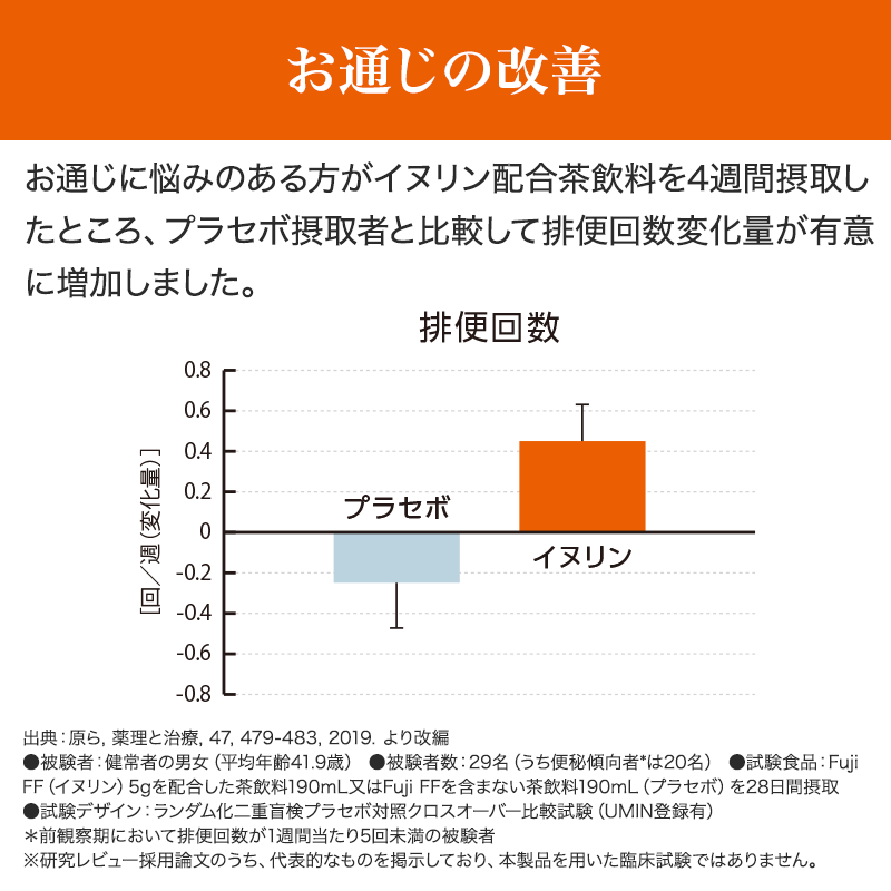 【定期】健腸生活　30日分（30袋）