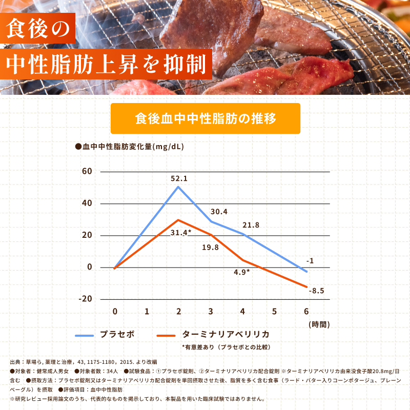 【定期】賢食生活　30日分（60粒）