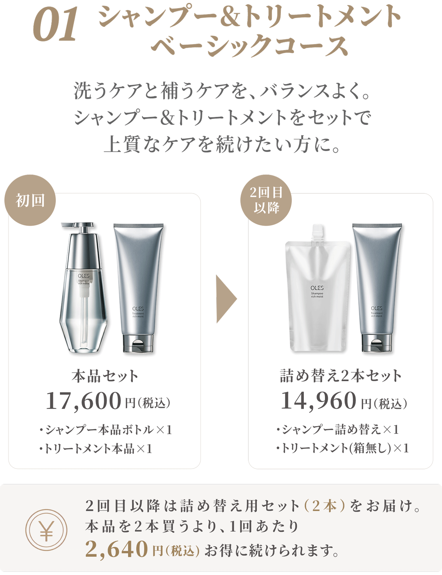 シャンプー＆トリートメントセット ベーシックコース