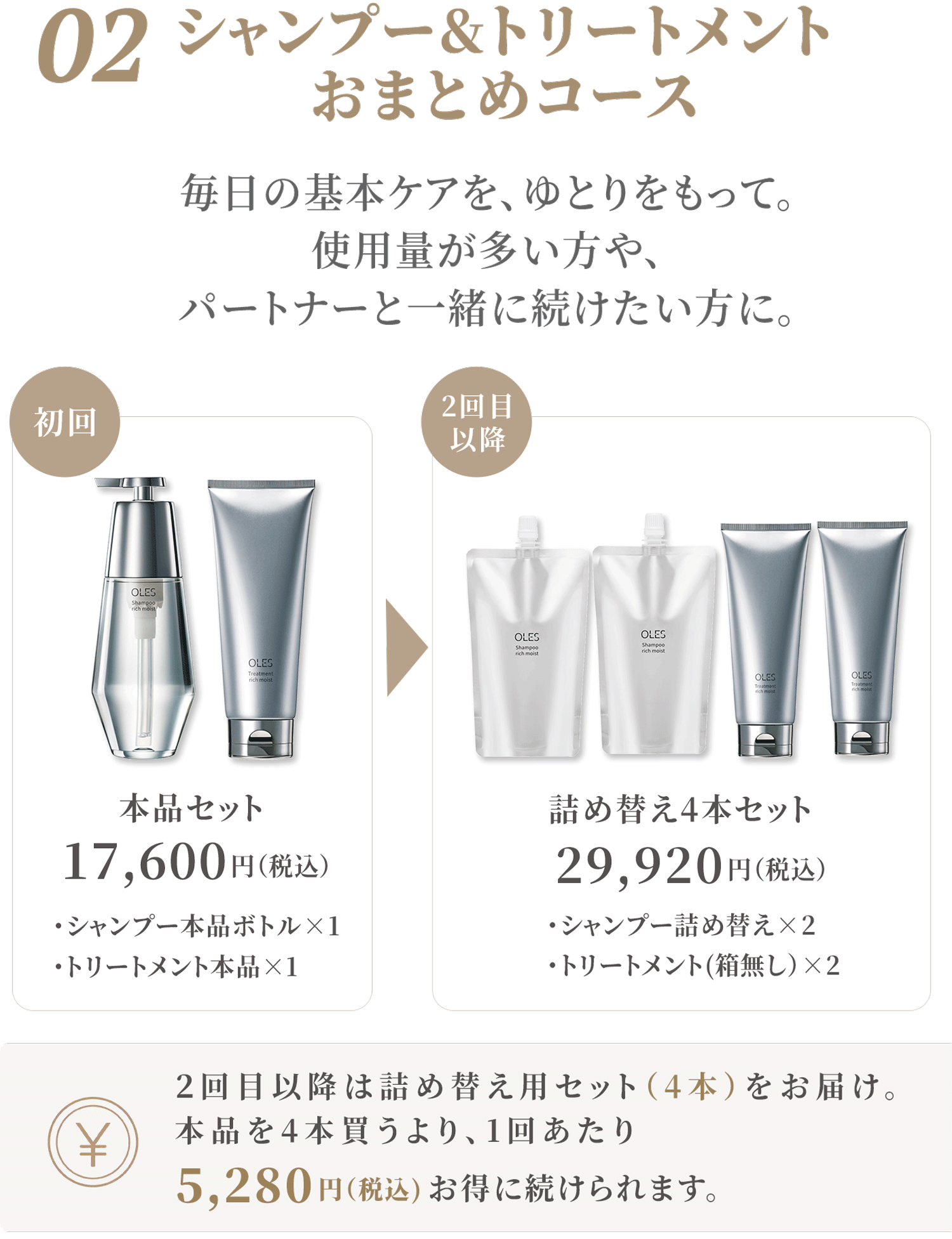 シャンプー＆トリートメントセット おまとめコース