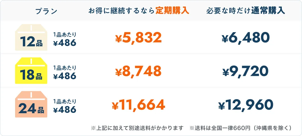 選べるプラン内容