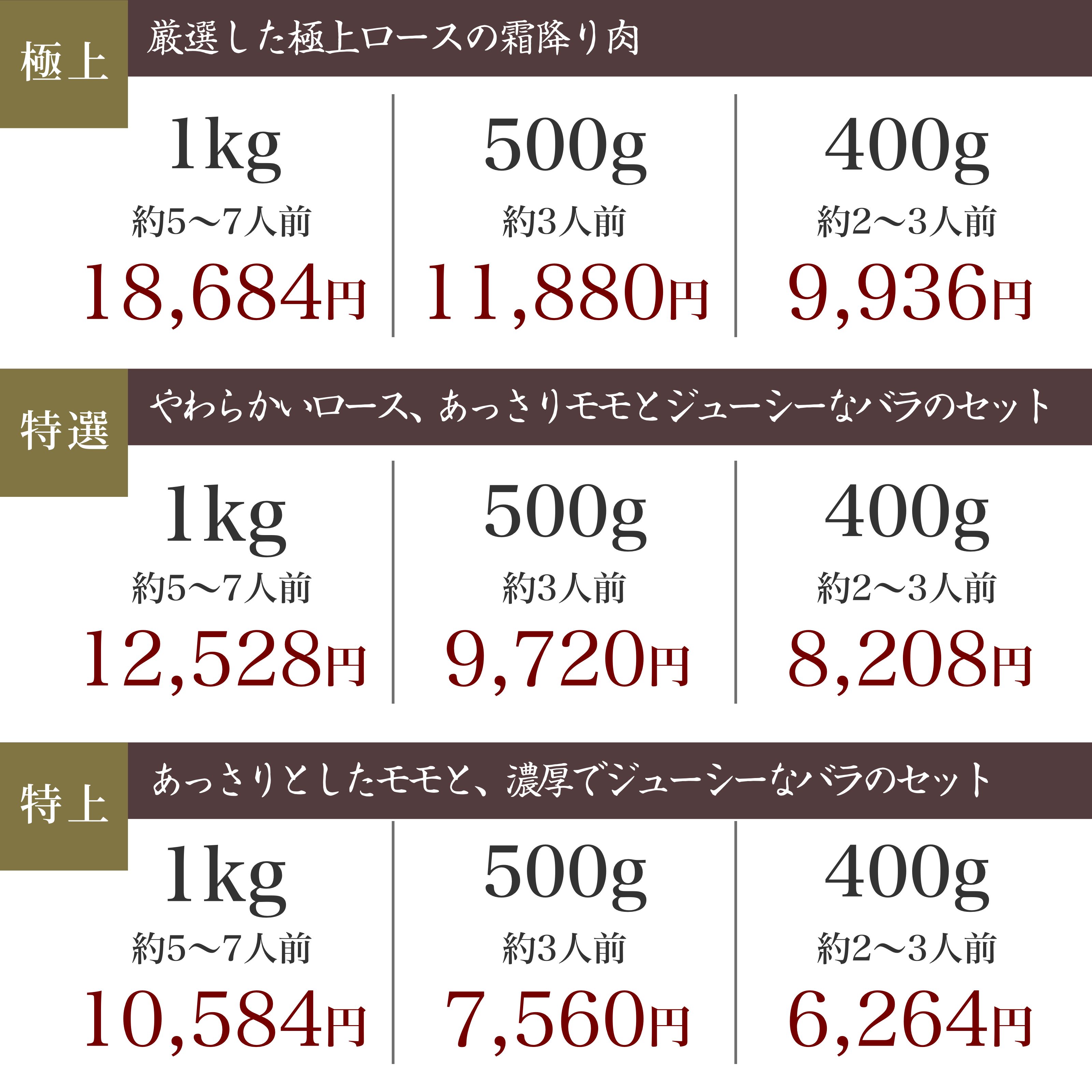 近江牛肉 おすすめ焼肉用　(約3〜4人前)