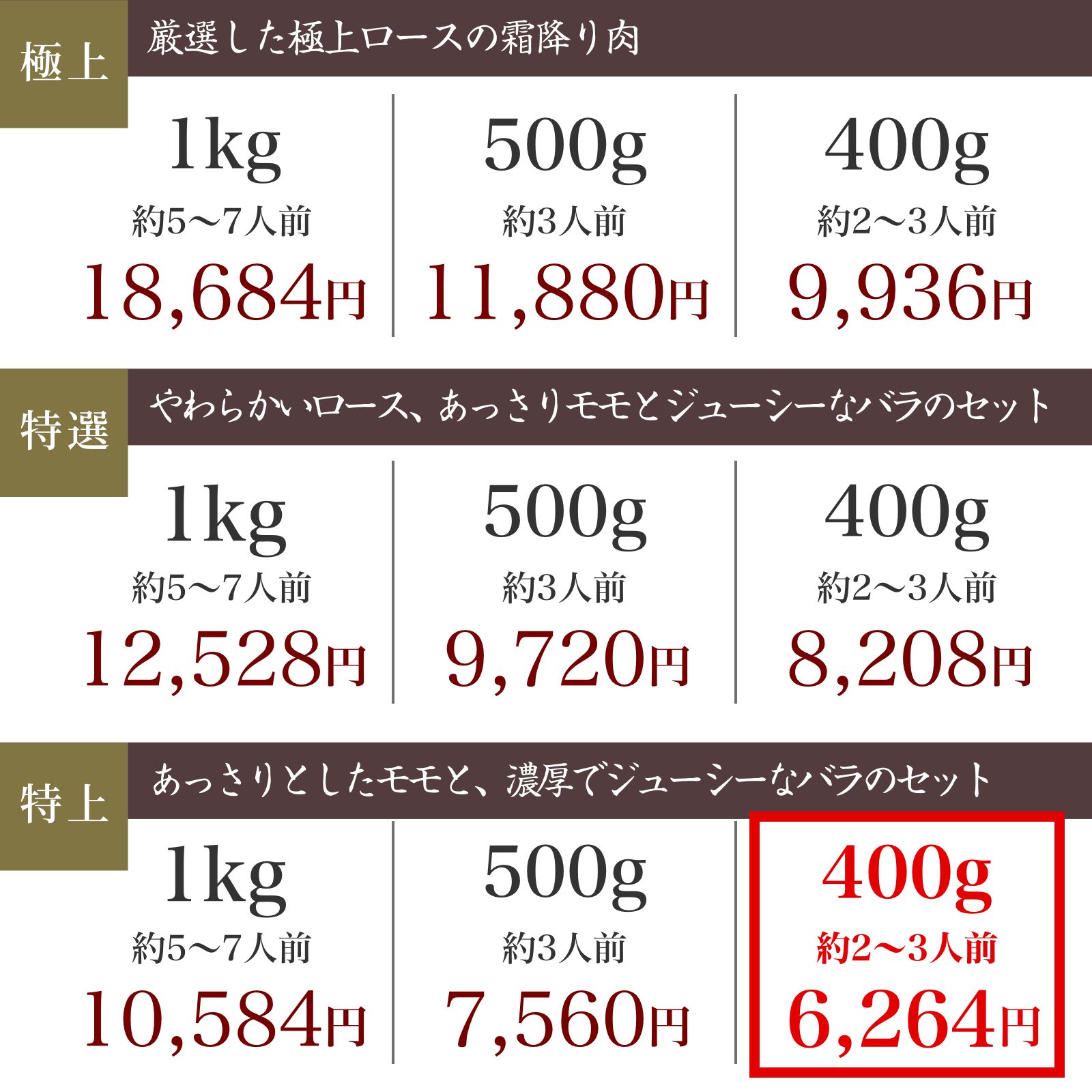 【特上】近江牛肉 すき焼き肉 400g (約2〜3人前)