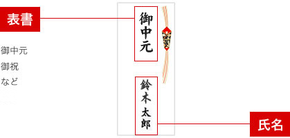 表書 御中元 御歳暮 御祝など