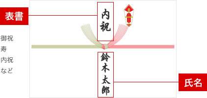 表書 御祝 寿 内祝など