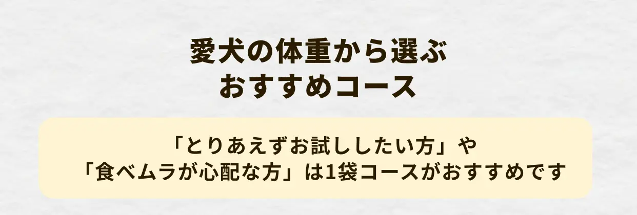 愛犬の体重から選ぶおすすめコース。「とりあえずお試ししたい方」や「食べムラが心配な方」は1袋コースがおすすめです