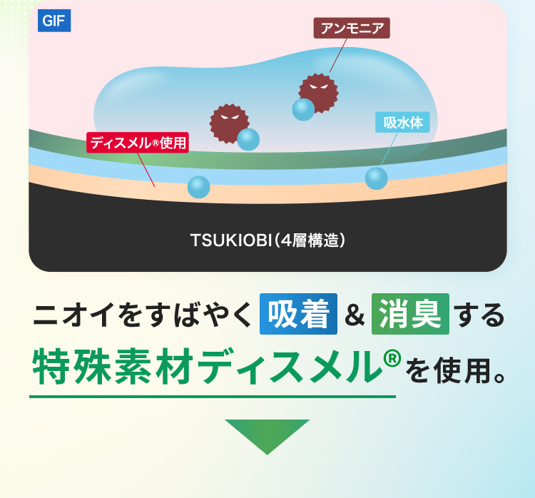 ニオイをすばやく吸着＆消臭する特殊素材ディスメルを使用