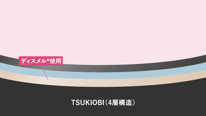 TSUKIOBIの4層構造でアンモニアを吸着・消臭するアニメーション