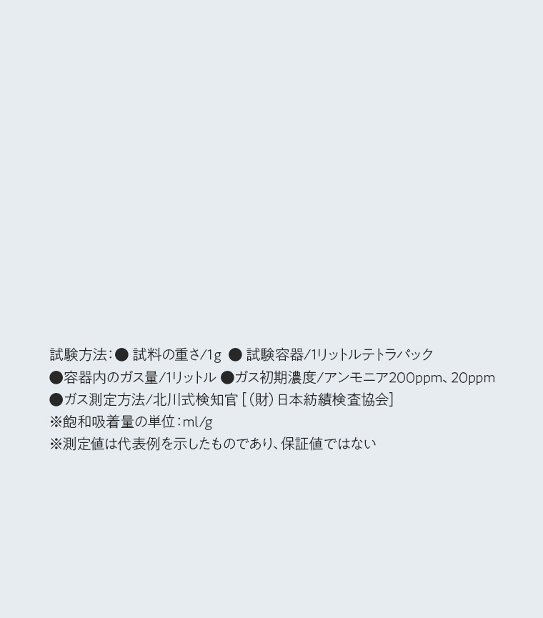 月帯 POINT3