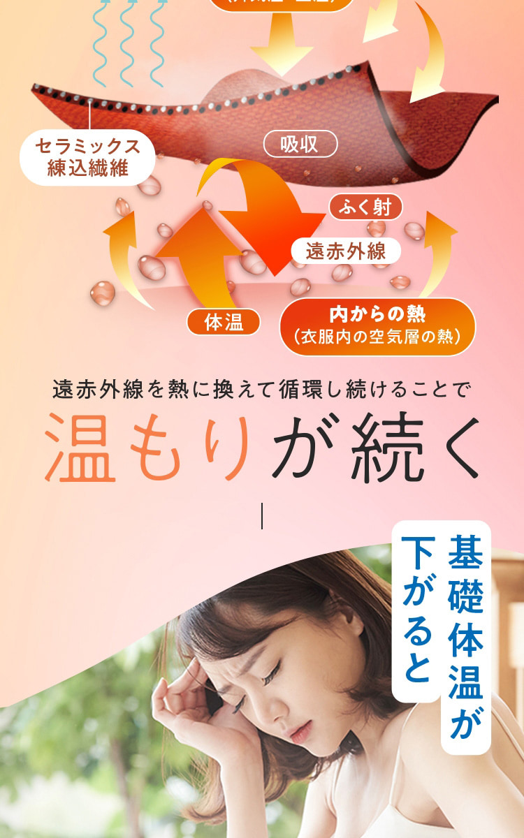 月帯 POINT4