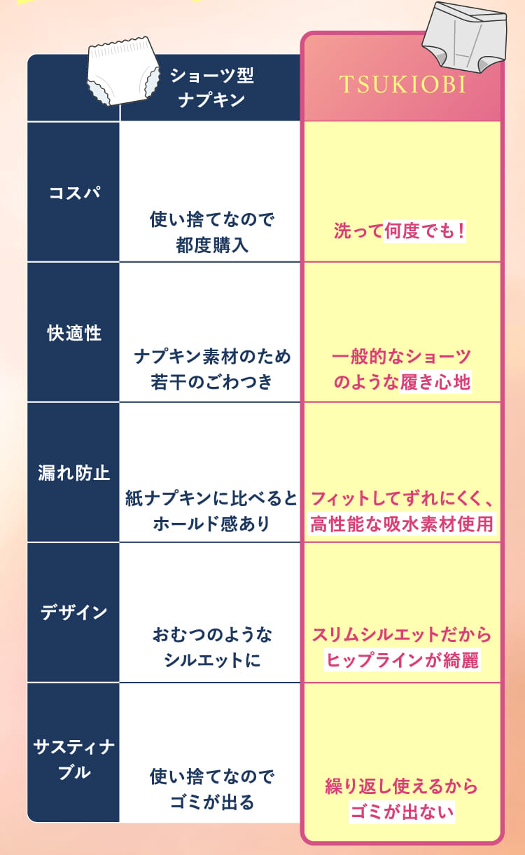ショーツ型ナプキン TSUKIOBI