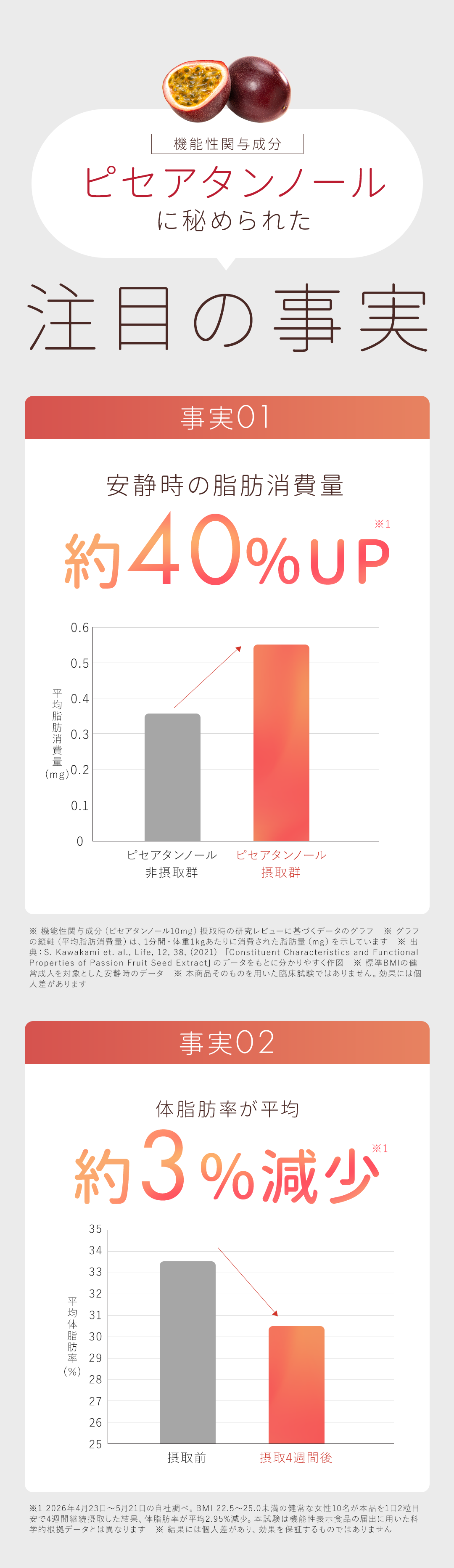 注目の事実