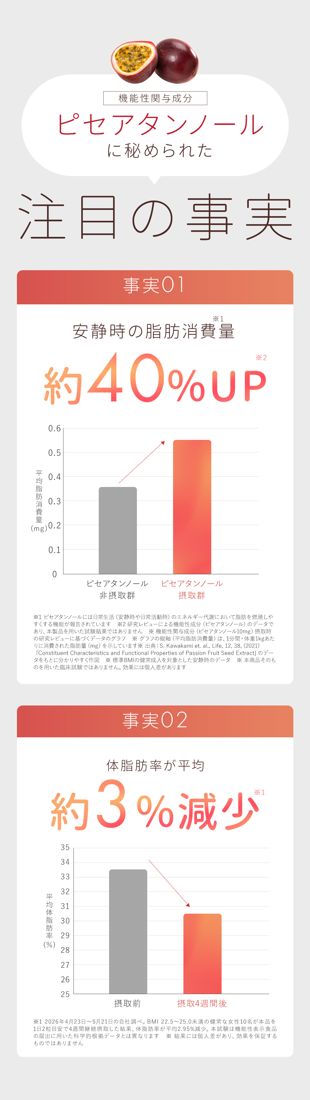 注目の事実