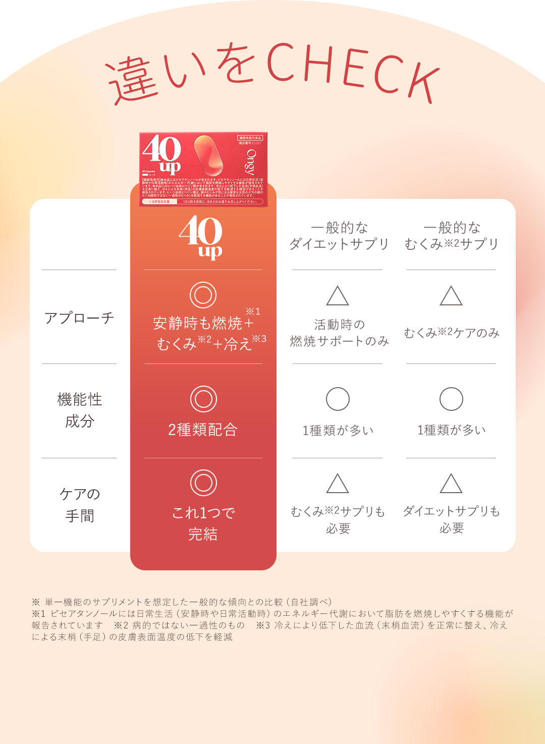 違いをチェック
