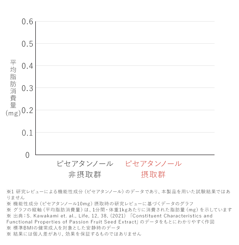 FACT01 グラフ