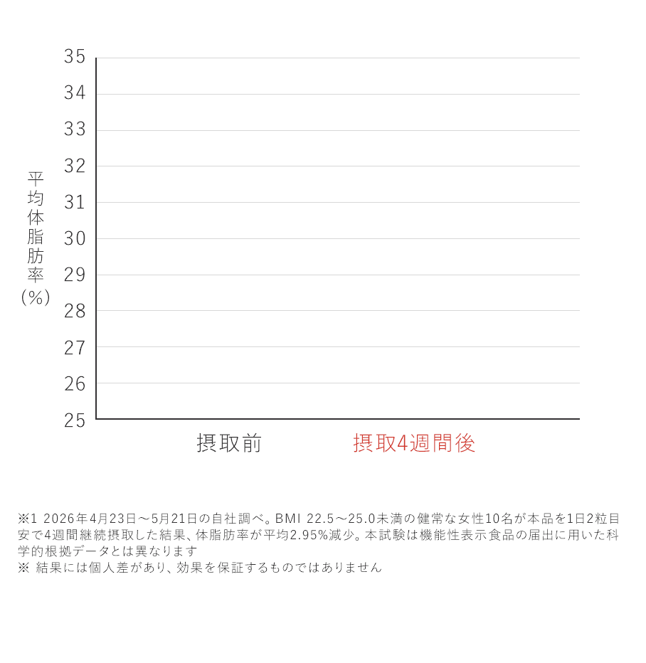 FACT02 グラフ