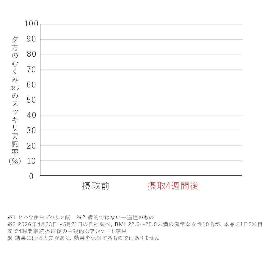 FACT03 グラフ