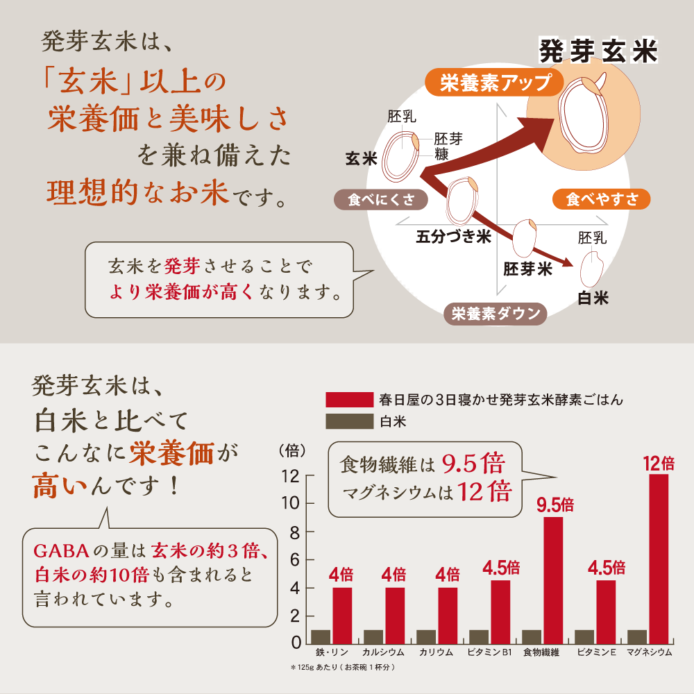 ３日寝かせ発芽酵素玄米ご飯 【食数をお選びください】 食数: 4食
