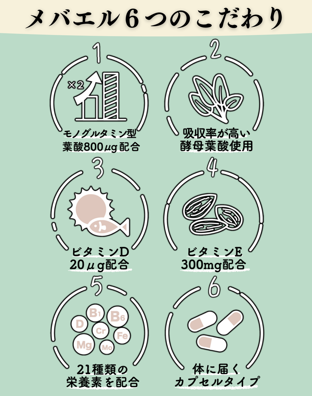 【定期便】メバエル葉酸サプリ(3ヶ月おまとめコース)