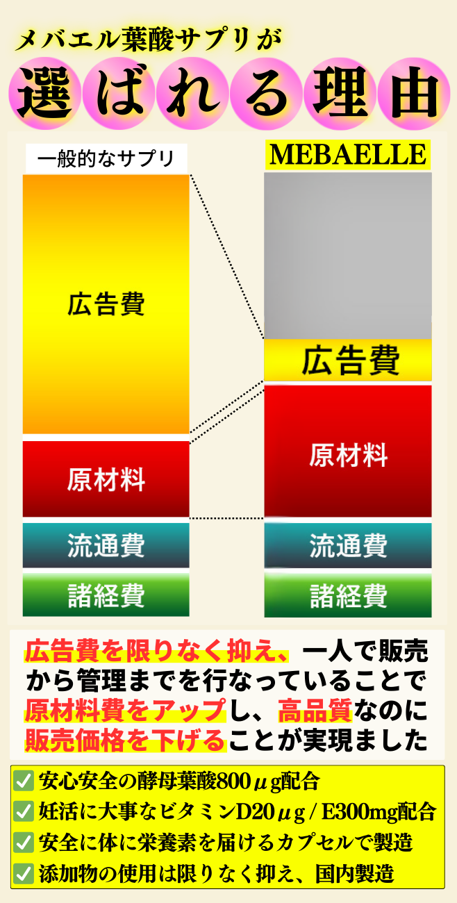 続けるほどしっかりと妊活をサポート！